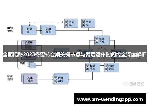 全面揭秘2023冬窗转会期关键节点与幕后运作时间线全深度解析