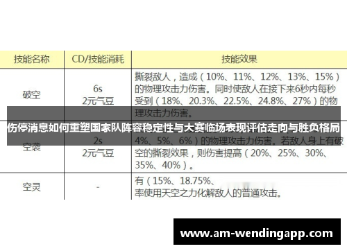 伤停消息如何重塑国家队阵容稳定性与大赛临场表现评估走向与胜负格局 伤停消息如何重塑国家队阵容稳定性与大赛临场表现评估走向与胜负格局