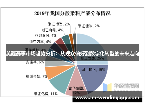 英超赛事市场趋势分析：从观众偏好到数字化转型的未来走向